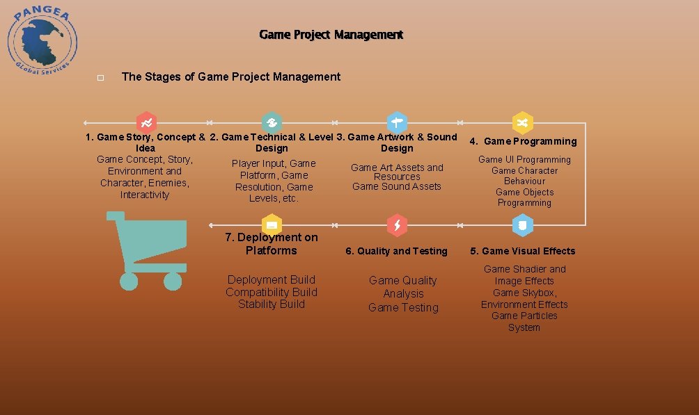 Game Project Management � The Stages of Game Project Management 1. Game Story, Concept