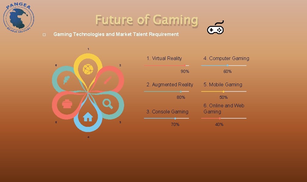 Future of Gaming � Gaming Technologies and Market Talent Requirement 1 1. Virtual Reality
