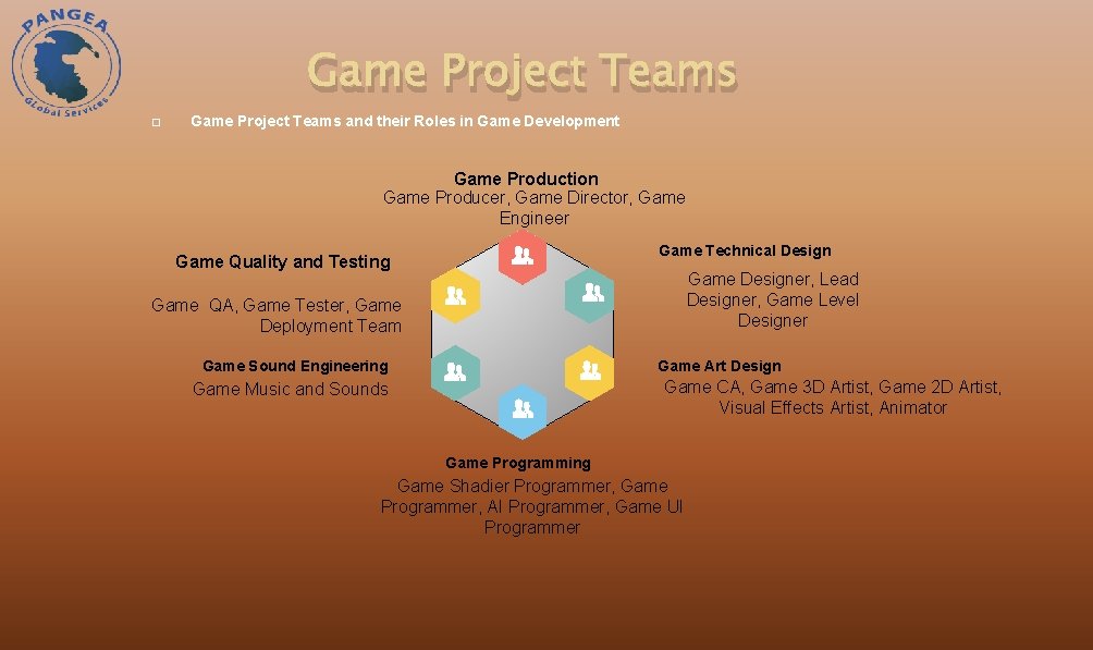 Game Project Teams � Game Project Teams and their Roles in Game Development Game