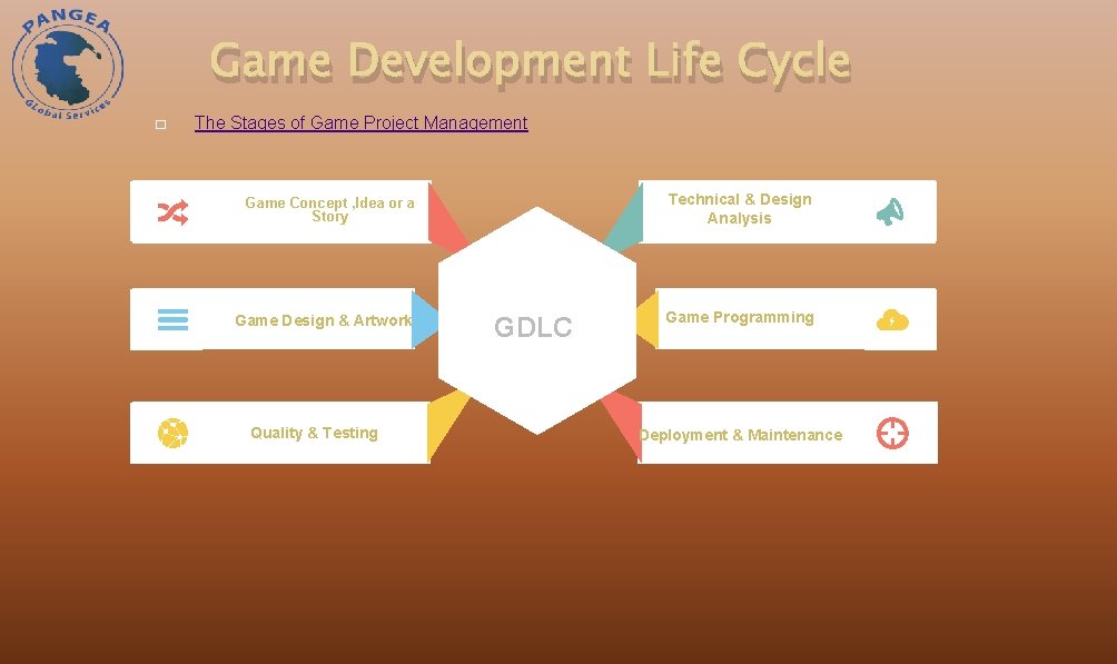 Game Development Life Cycle � The Stages of Game Project Management Technical & Design