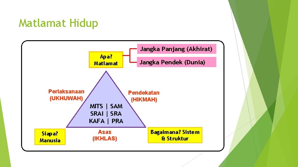 Tuntutan Mengenal Diri Bahagian Pendidikan Islam Jabatan Agama