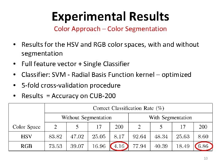 Experimental Results Color Approach – Color Segmentation • Results for the HSV and RGB