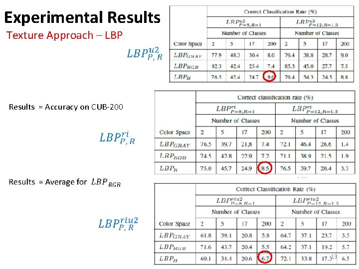 Experimental Results Texture Approach – LBP Results = Accuracy on CUB-200 13 