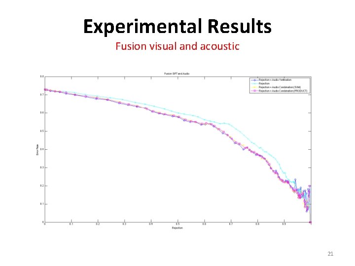 Experimental Results Fusion visual and acoustic 21 