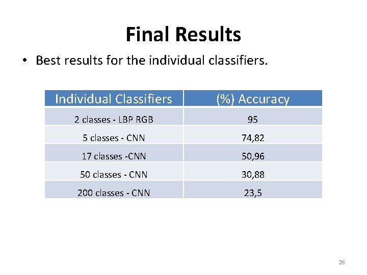 Final Results • Best results for the individual classifiers. Individual Classifiers (%) Accuracy 2