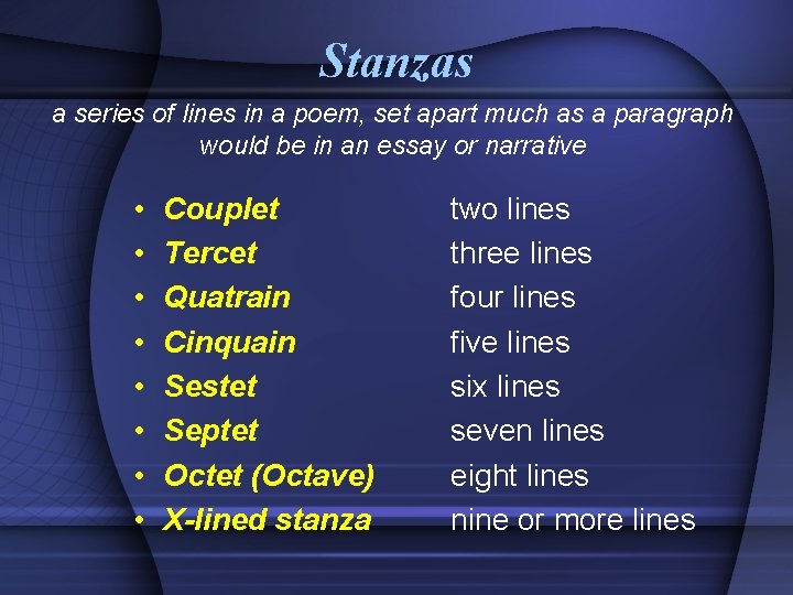 Stanzas a series of lines in a poem, set apart much as a paragraph