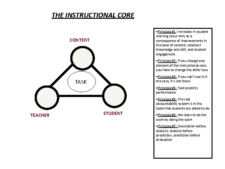 THE INSTRUCTIONAL CORE • Principle #1: Increases in student learning occur only as a