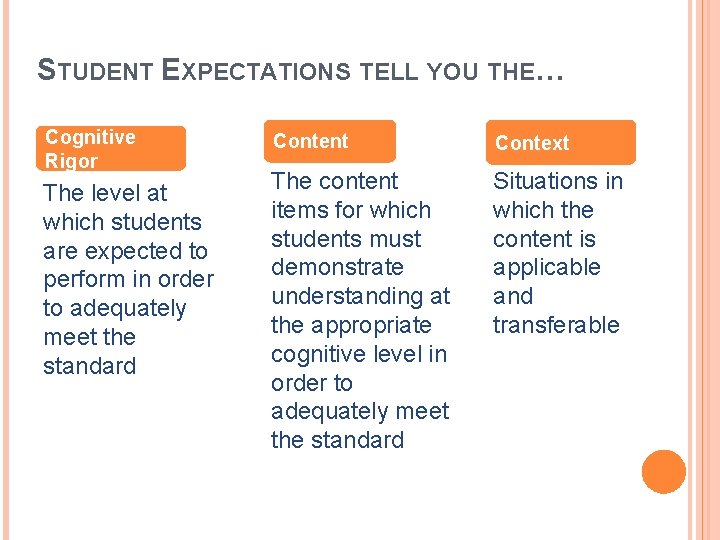 STUDENT EXPECTATIONS TELL YOU THE… Cognitive Rigor The level at which students are expected