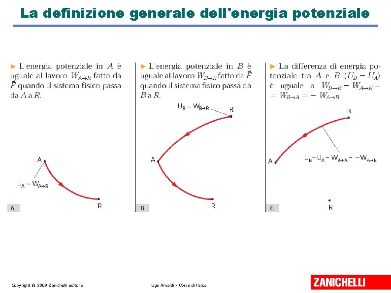 La definizione generale dell'energia potenziale Copyright © 2009 Zanichelli editore Ugo Amaldi - Corso La definizione generale dell'energia potenziale Copyright © 2009 Zanichelli editore Ugo Amaldi - Corso