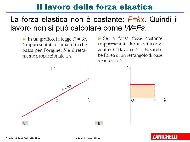 Il lavoro della forza elastica La forza elastica non è costante: F=kx. Quindi il Il lavoro della forza elastica La forza elastica non è costante: F=kx. Quindi il
