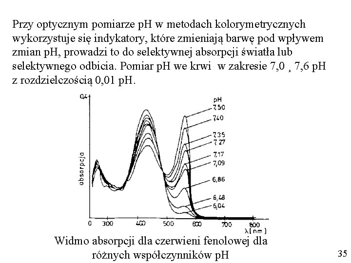 Przy optycznym pomiarze p. H w metodach kolorymetrycznych wykorzystuje się indykatory, które zmieniają barwę