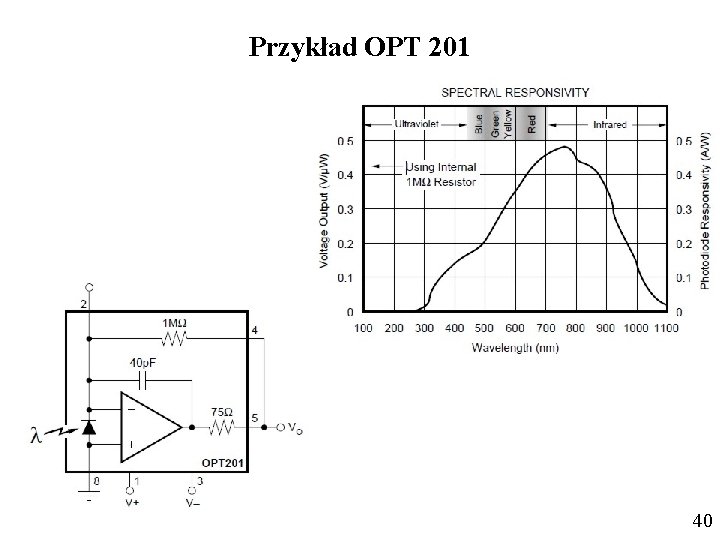 Przykład OPT 201 40 