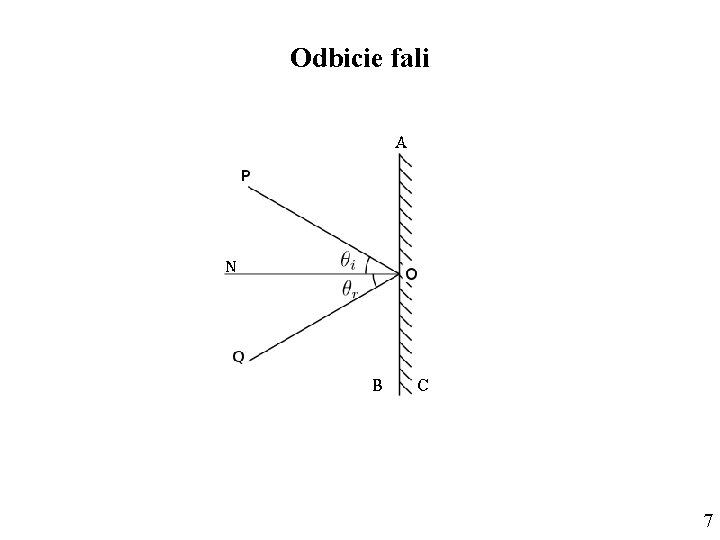 Odbicie fali 7 