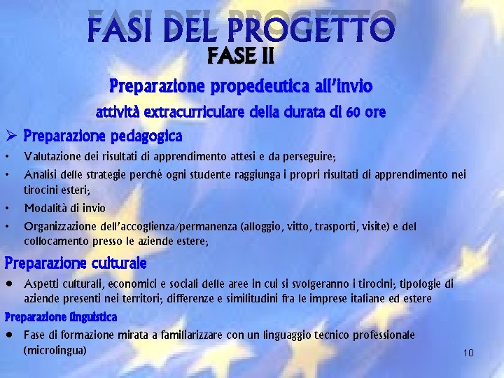 FASI DEL PROGETTO FASE II Preparazione propedeutica all’invio attività extracurriculare della durata di 60