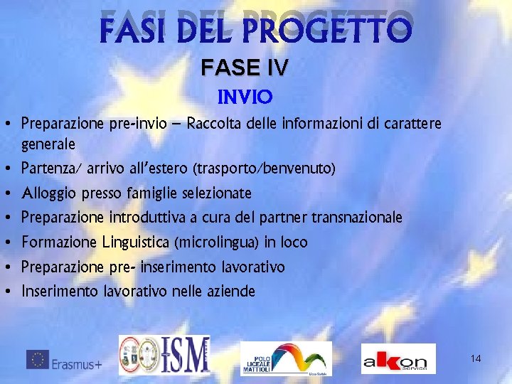 FASI DEL PROGETTO FASE IV INVIO • Preparazione pre-invio – Raccolta delle informazioni di