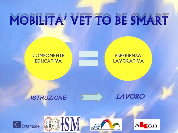 MOBILITA’ VET TO BE SMART COMPONENTE EDUCATIVA ISTRUZIONE ESPERIENZA LAVORATIVA LAVORO 5 