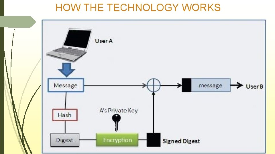 HOW THE TECHNOLOGY WORKS 