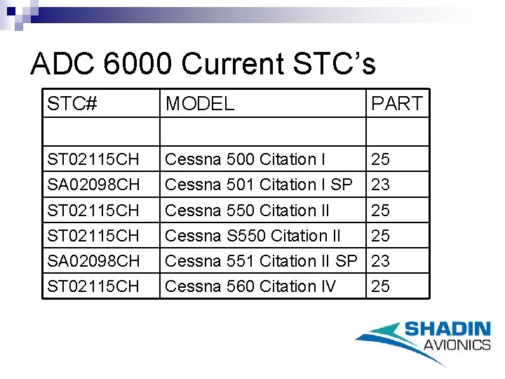 ADC 6000 Current STC’s STC# MODEL PART ST 02115 CH SA 02098 CH Cessna