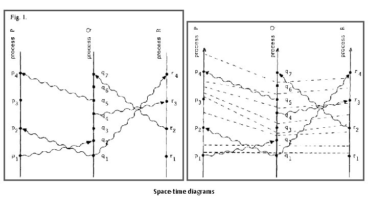 Space-time diagrams 