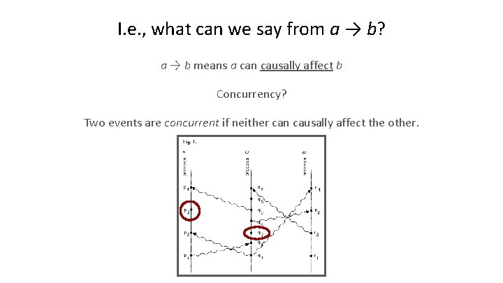 I. e. , what can we say from a → b? a → b