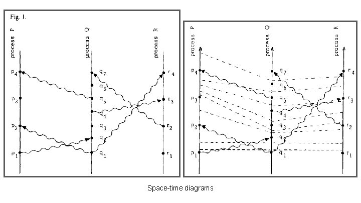 Space-time diagrams 