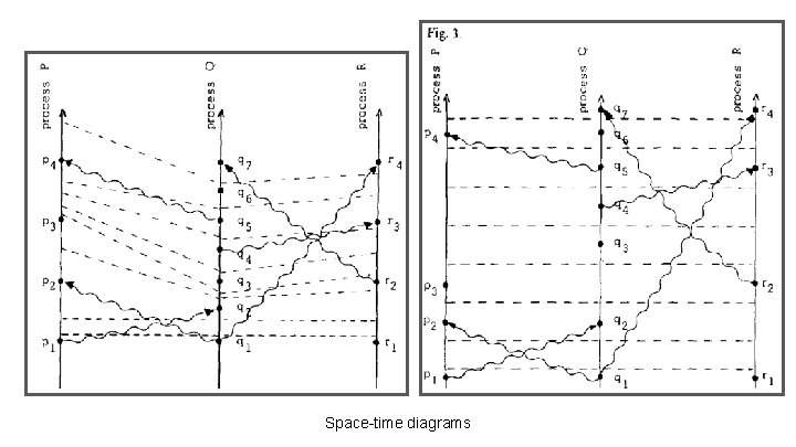 Space-time diagrams 