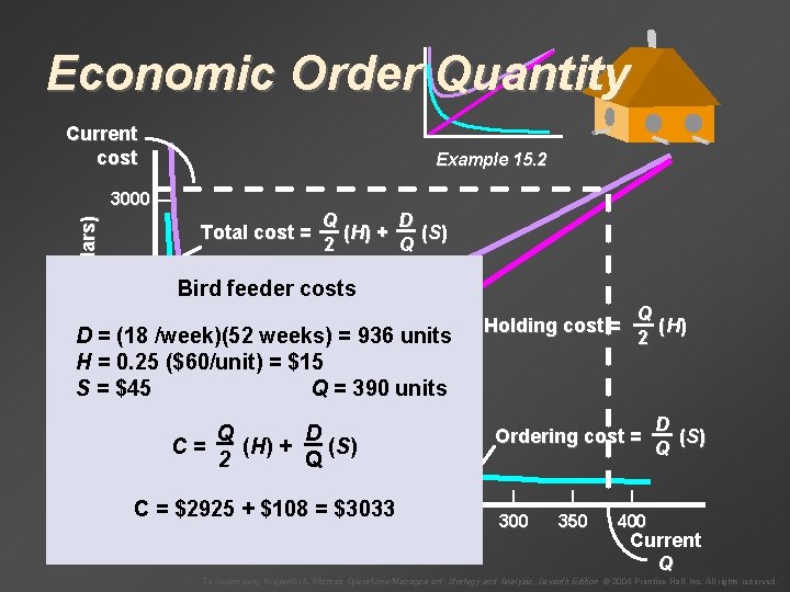 Economic Order Quantity Current cost Example 15. 2 Annual cost (dollars) 3000 — Total