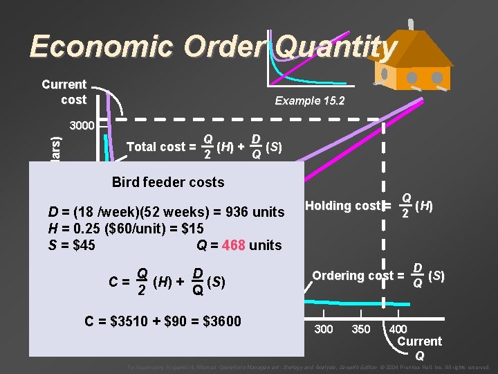 Economic Order Quantity Current cost Example 15. 2 Annual cost (dollars) 3000 — Total