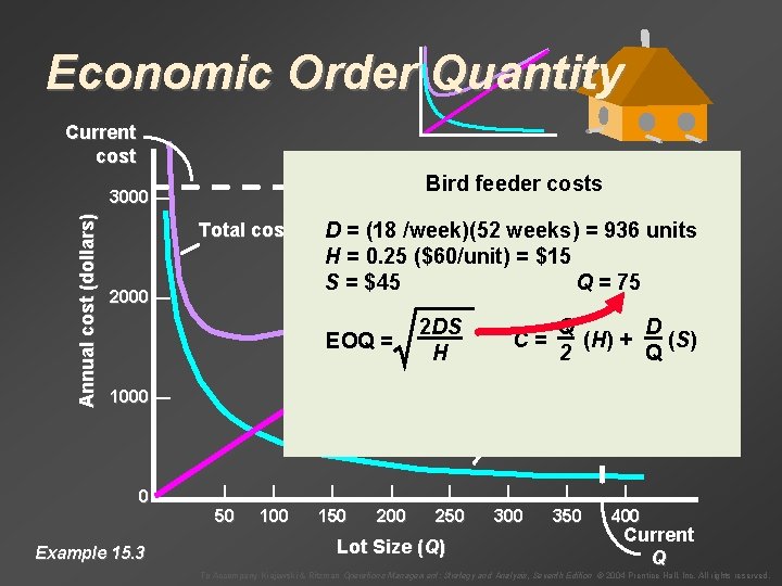 Economic Order Quantity Current cost Example 15. 2 Annual cost (dollars) 3000 — Bird