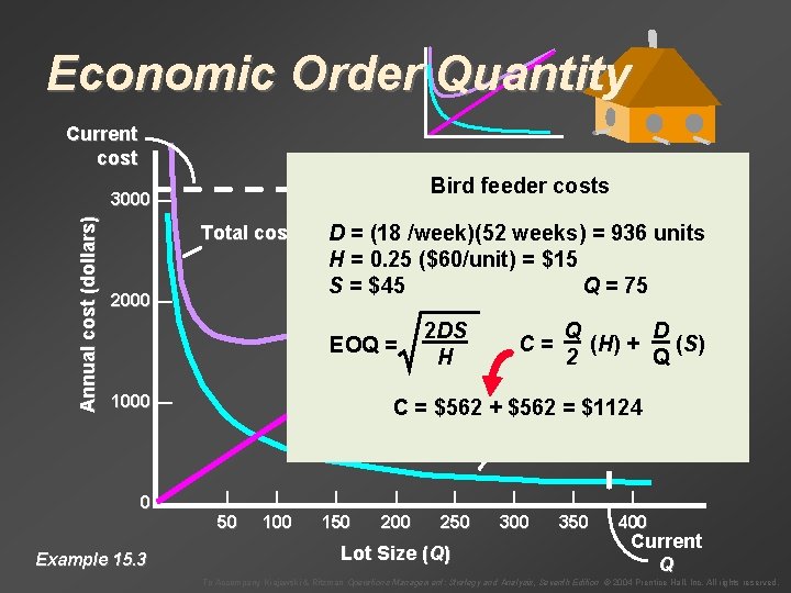 Economic Order Quantity Current cost Example 15. 2 Annual cost (dollars) 3000 — Bird