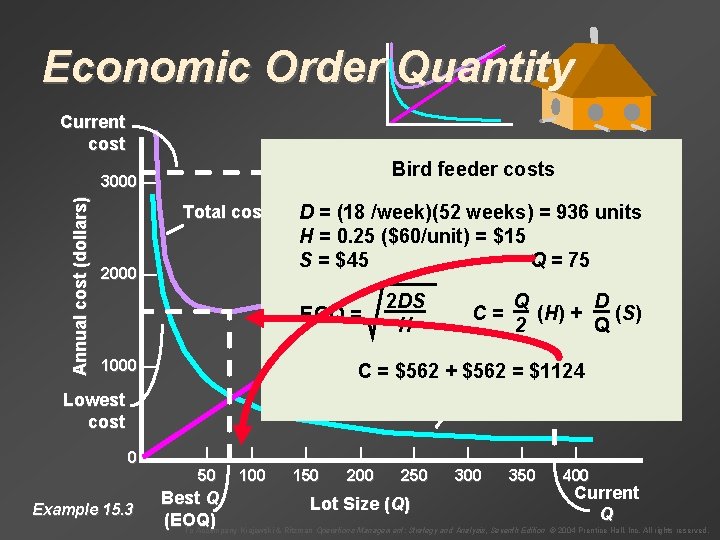 Economic Order Quantity Current cost Example 15. 2 Annual cost (dollars) 3000 — Bird