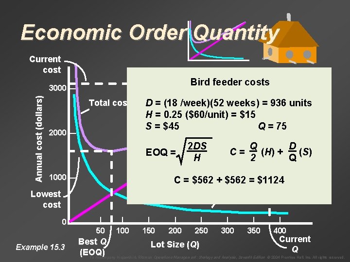 Economic Order Quantity Current cost Example 15. 2 Annual cost (dollars) 3000 — Bird