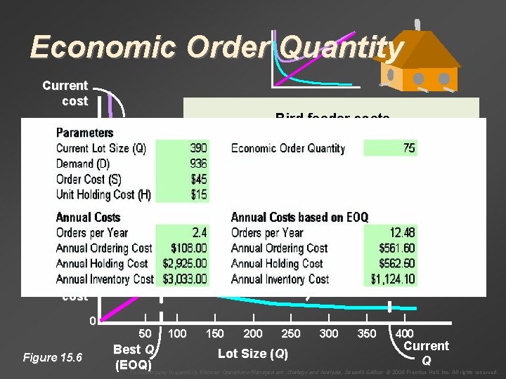 Economic Order Quantity Current cost Example 15. 2 Annual cost (dollars) 3000 — Bird