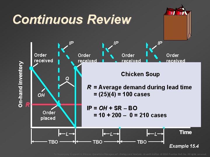 IP On-hand inventory IP Order received Q Soup up So Soup Continuous Review Chicken
