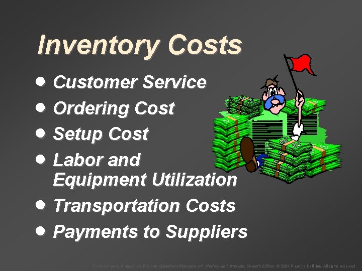 Inventory Costs · Customer Service · Ordering Cost · Setup Cost · Labor and
