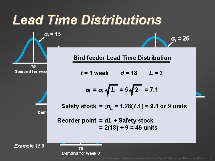 Lead Time Distributions t = 15 + 75 Demand for week 1 t =