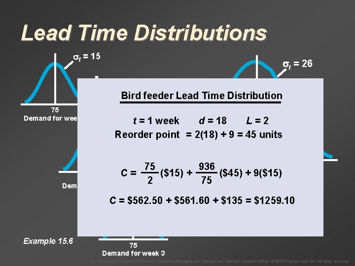Lead Time Distributions t = 15 + 75 Demand for week 1 t =