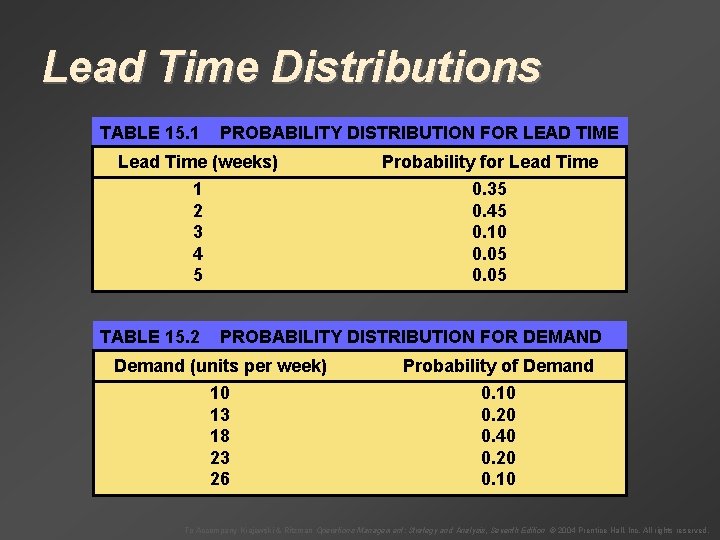 Lead Time Distributions TABLE 15. 1 PROBABILITY DISTRIBUTION FOR LEAD TIME Lead Time (weeks)