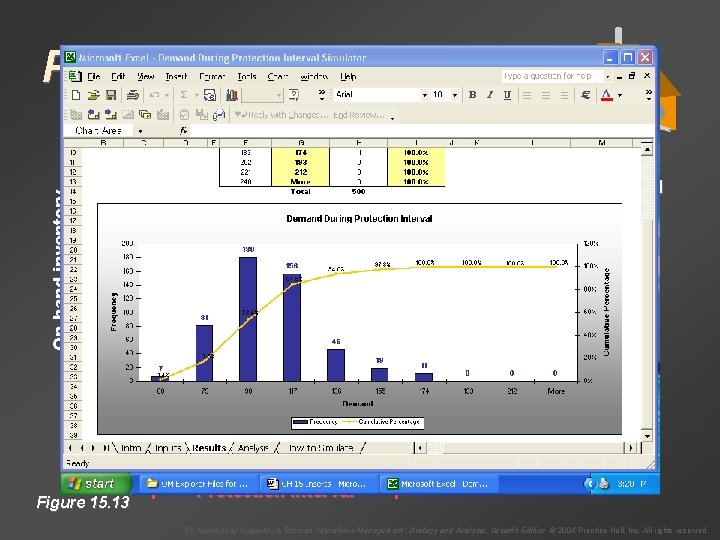 Periodic Review Systems On-hand inventory T IP IP Order received Q 1 OH Order