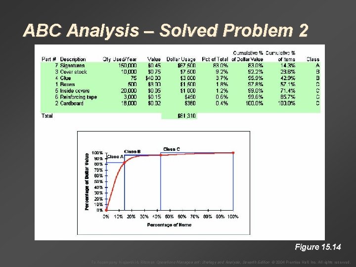 ABC Analysis – Solved Problem 2 Figure 15. 14 To Accompany Krajewski & Ritzman