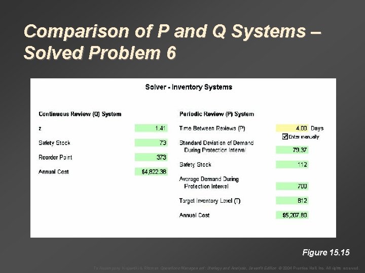 Comparison of P and Q Systems – Solved Problem 6 Figure 15. 15 To