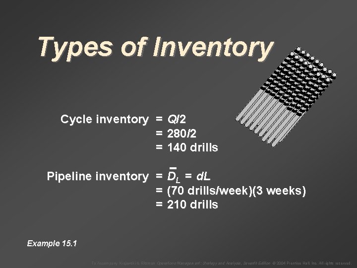 Types of Inventory Cycle inventory = Q/2 = 280/2 = 140 drills Pipeline inventory