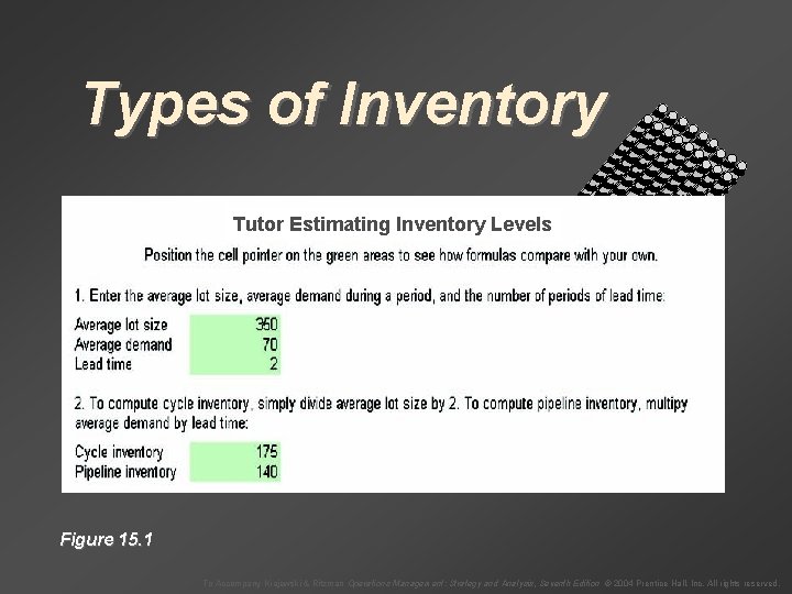 Types of Inventory Tutor Estimating Inventory Levels Figure 15. 1 To Accompany Krajewski &