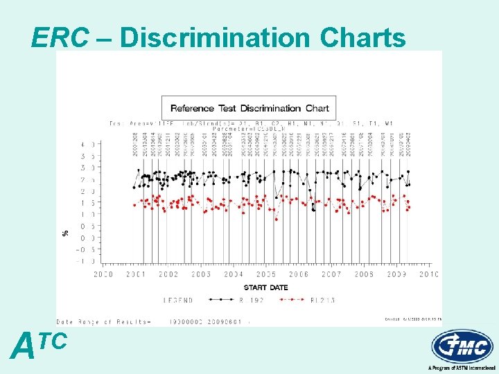 ERC – Discrimination Charts ATC 