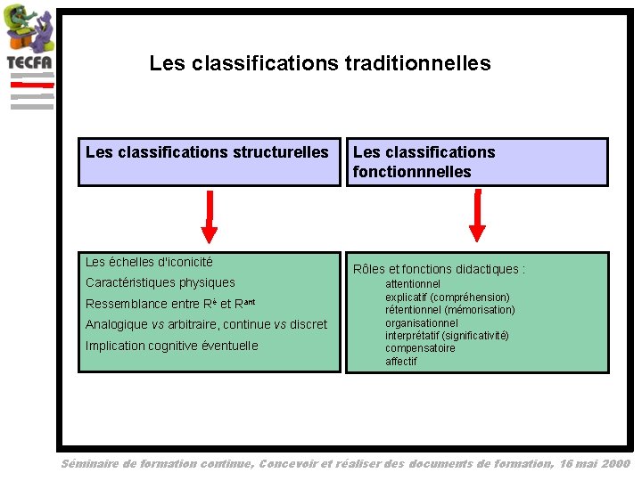 Les classifications traditionnelles Les classifications structurelles Les échelles d'iconicité Caractéristiques physiques Ressemblance entre Ré