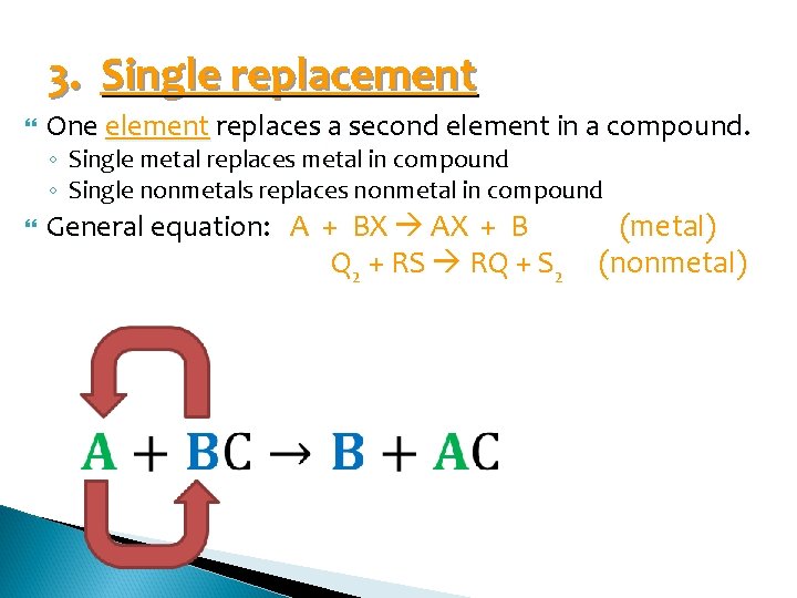 3. Single replacement One element replaces a second element in a compound. ◦ ◦