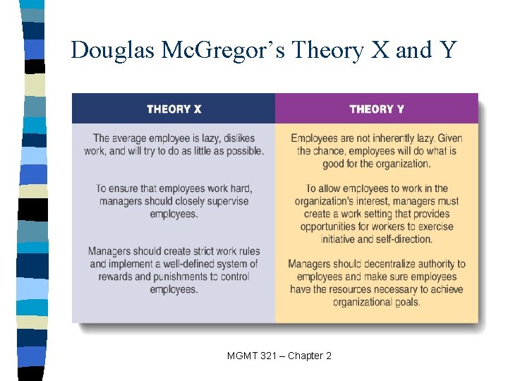 Douglas Mc. Gregor’s Theory X and Y MGMT 321 – Chapter 2 