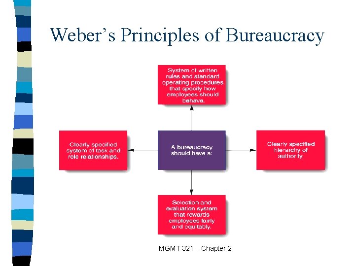 Weber’s Principles of Bureaucracy MGMT 321 – Chapter 2 