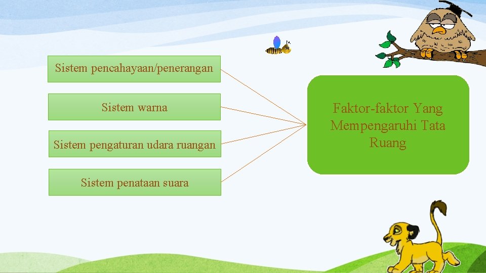 Sistem pencahayaan/penerangan Sistem warna Sistem pengaturan udara ruangan Sistem penataan suara Faktor-faktor Yang Mempengaruhi