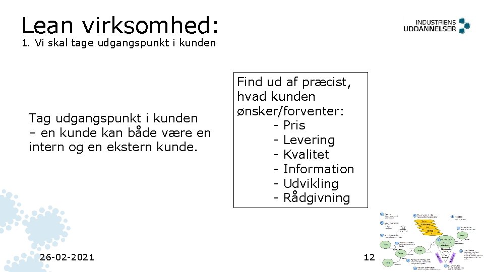 Lean virksomhed: 1. Vi skal tage udgangspunkt i kunden Tag udgangspunkt i kunden – Lean virksomhed: 1. Vi skal tage udgangspunkt i kunden Tag udgangspunkt i kunden –